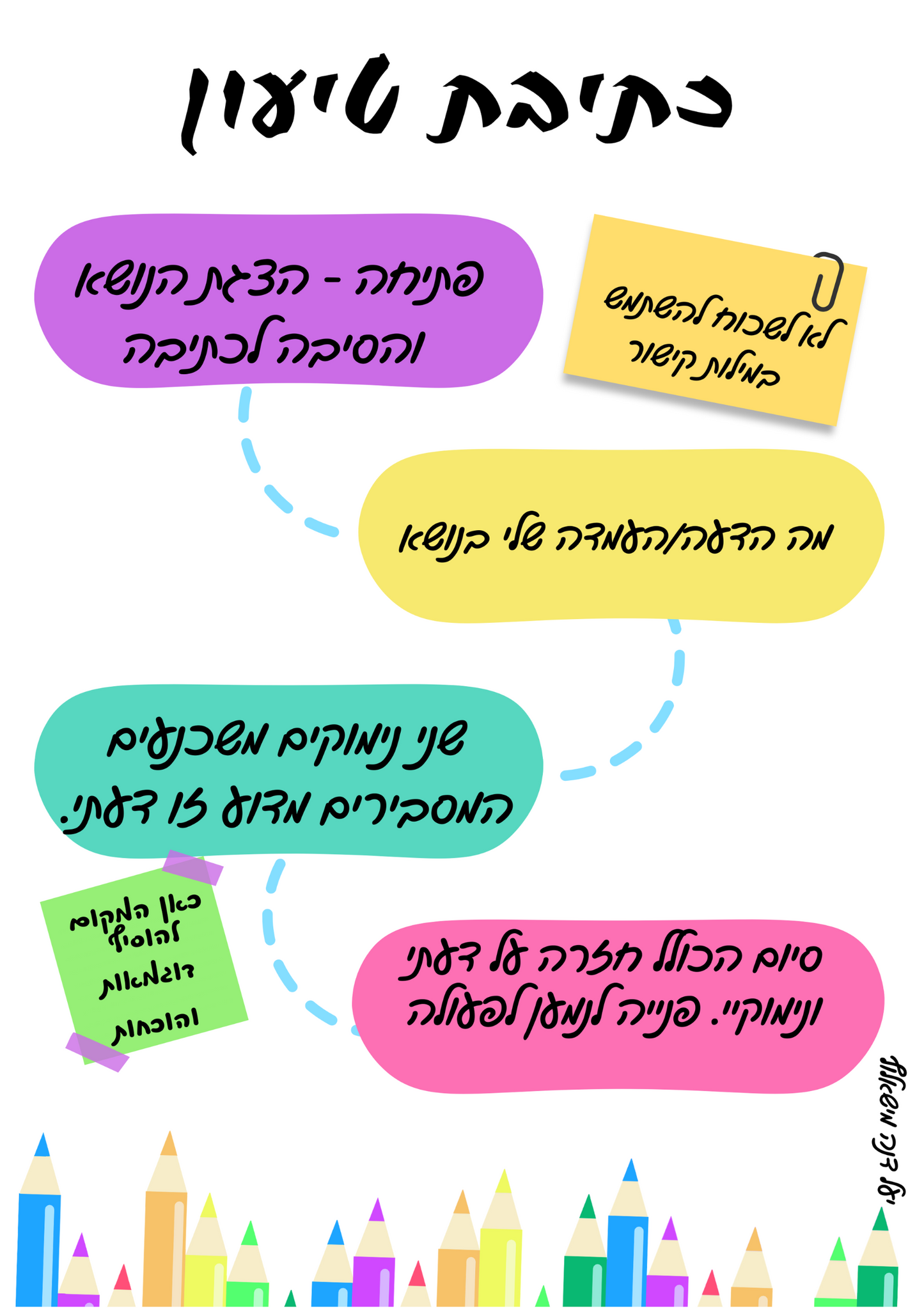 כרזה A3 | כתיבת טיעון