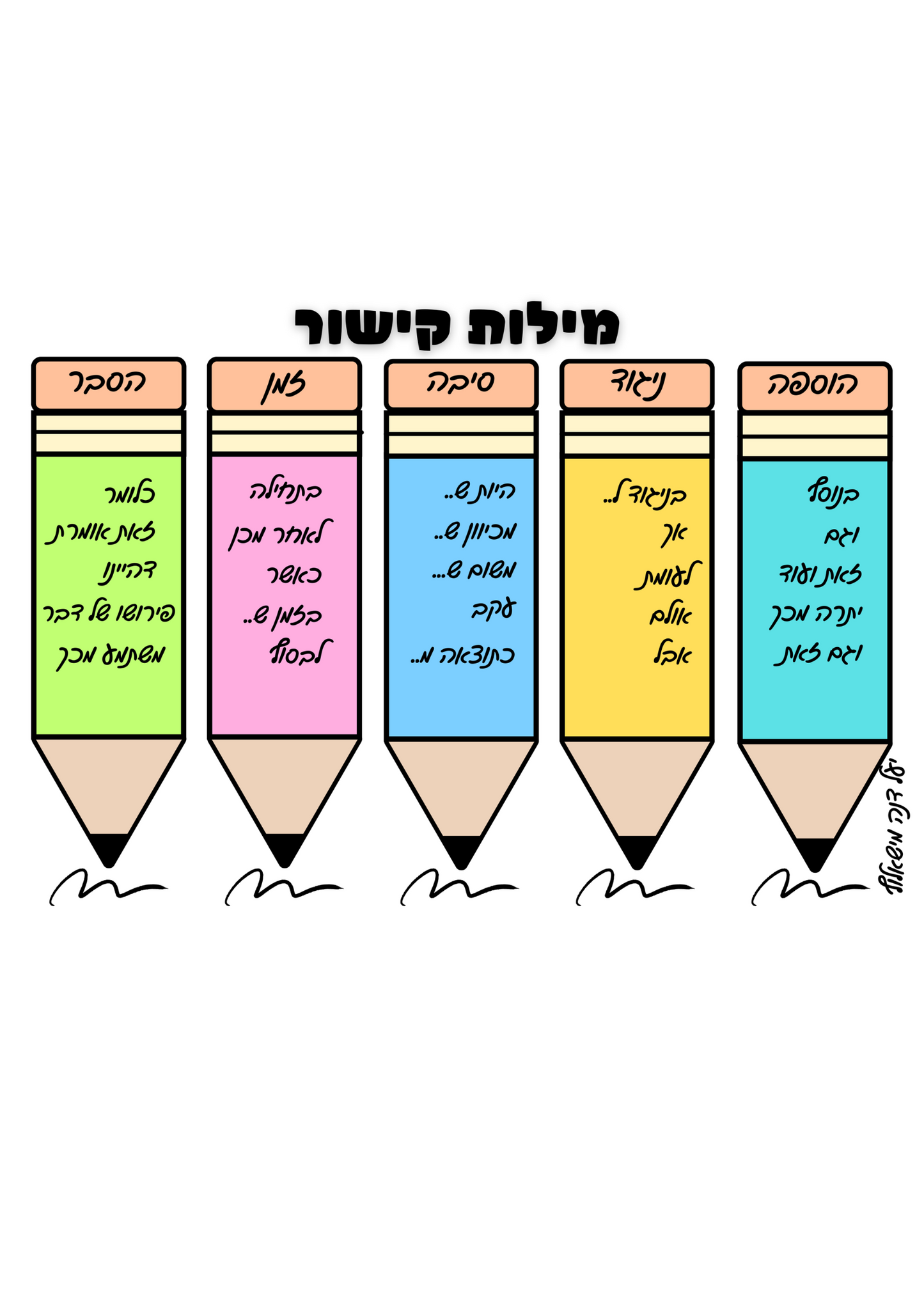 כרזה A3 | פוסטר מילות קישור