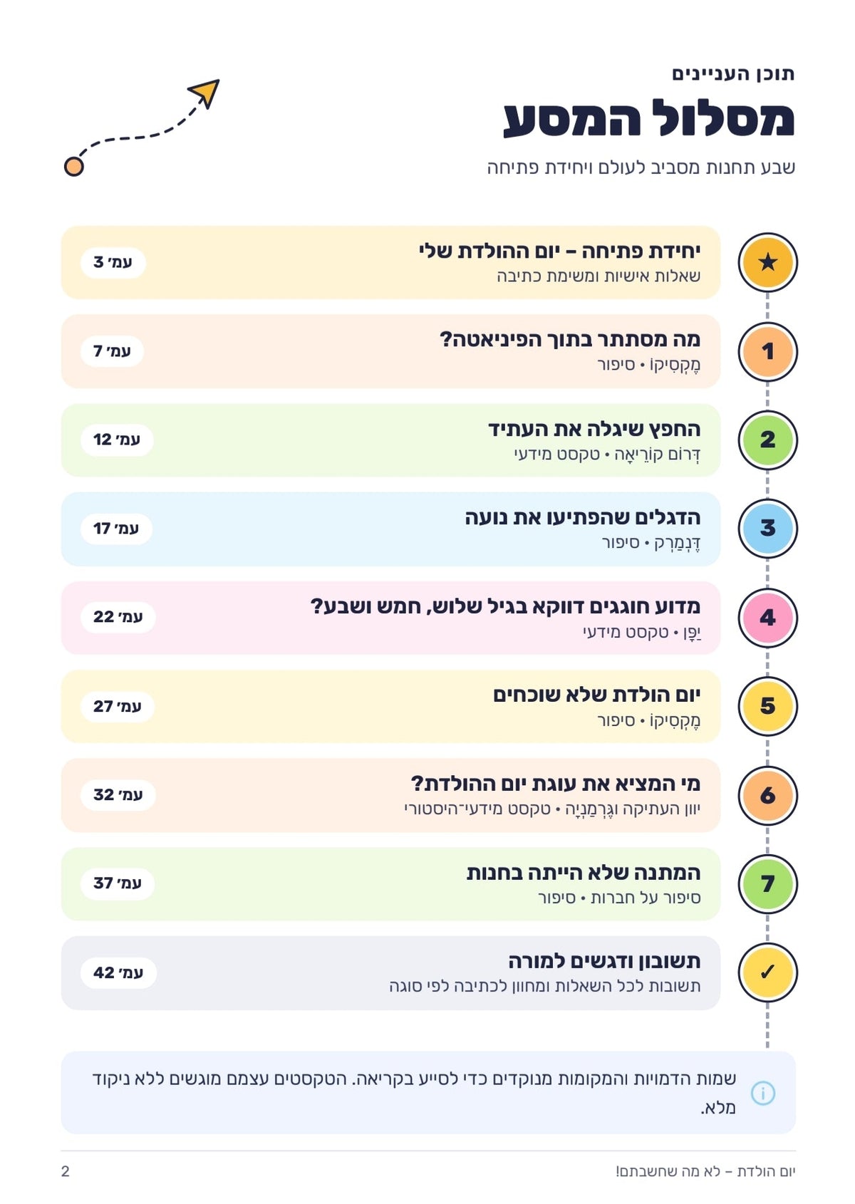 יום הולדת - מרכז למידה לקידום מיומנויות עברית - הוראה בהתאמה אישית