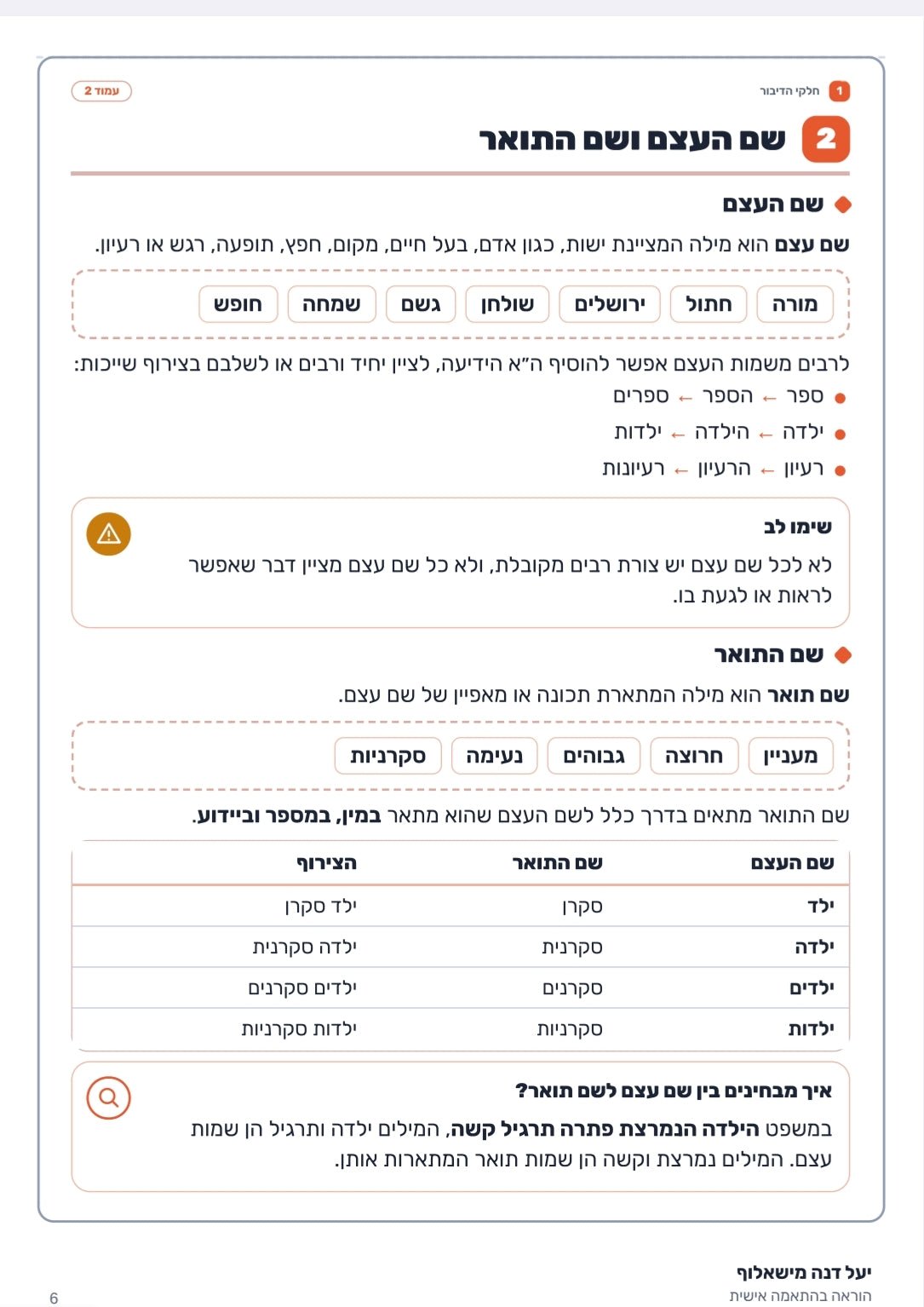 עניין של לשון | חוברת לשון לכיתה ז - הוראה בהתאמה אישית