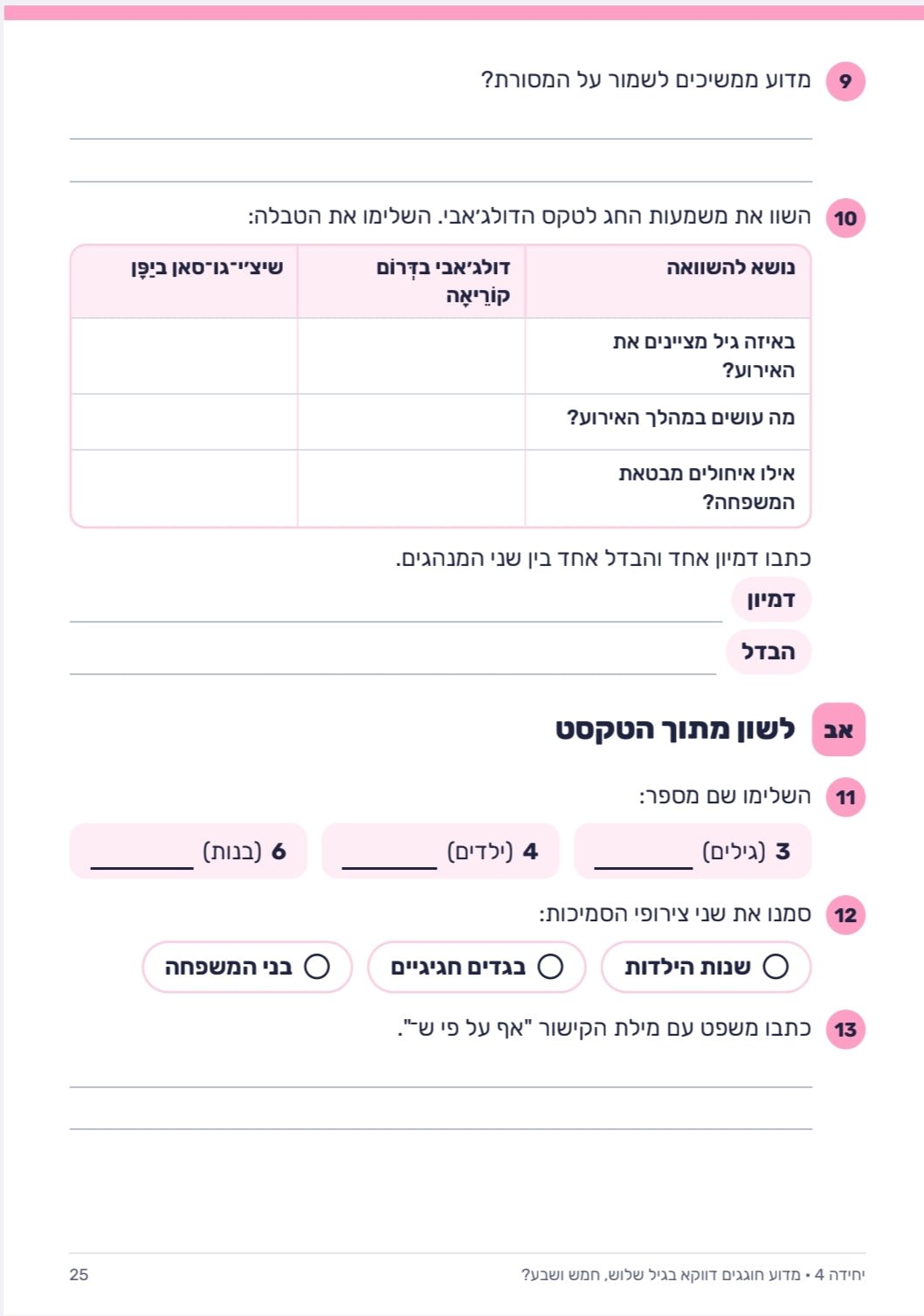יום הולדת - מרכז למידה לקידום מיומנויות עברית - הוראה בהתאמה אישית