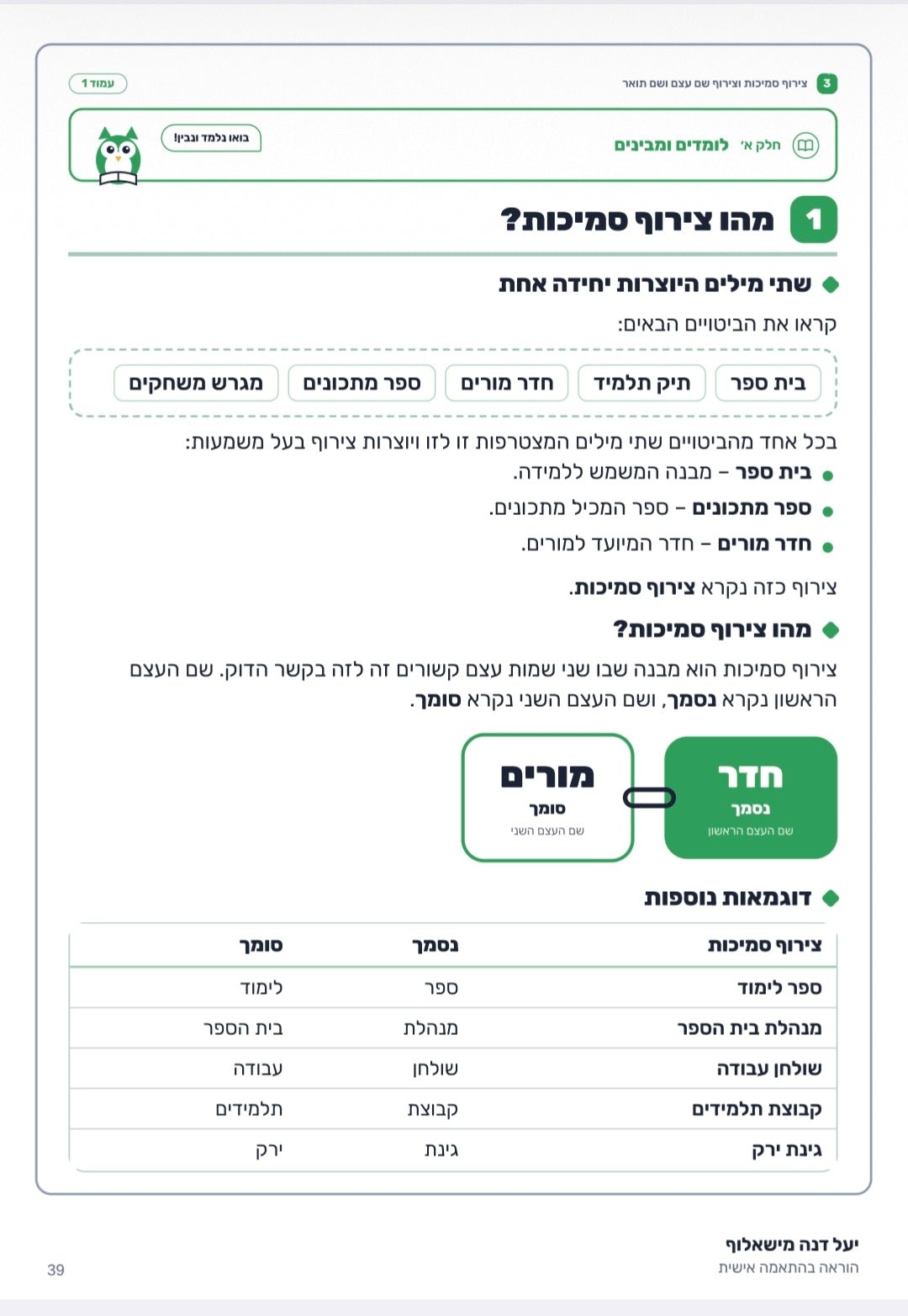 עניין של לשון | חוברת לשון לכיתה ז - הוראה בהתאמה אישית