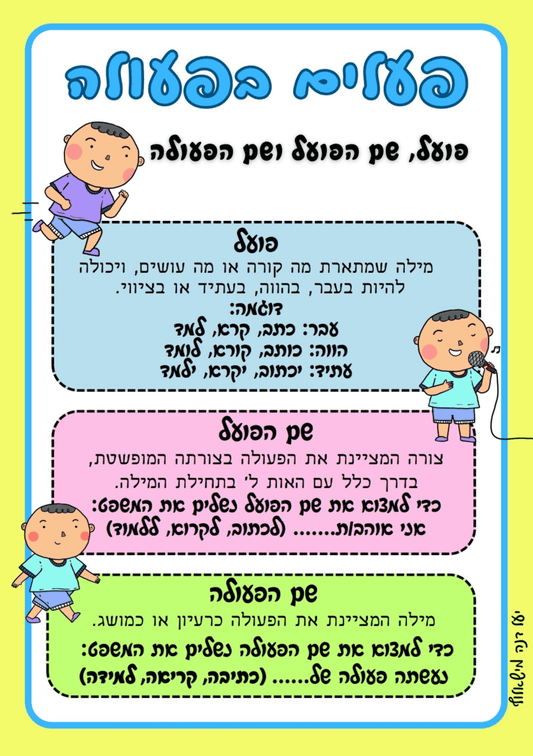 כרזה A3 | פוסטר פעלים בפעולה - הוראה בהתאמה אישית