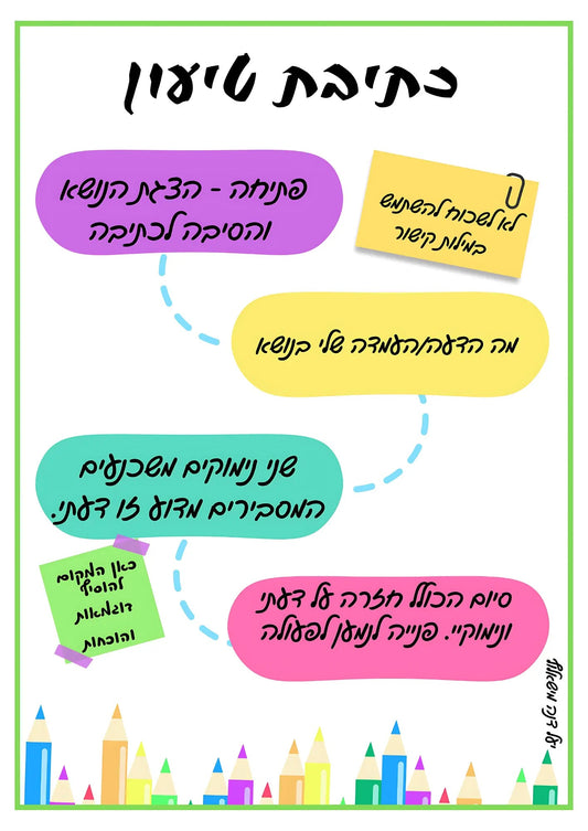 כרזה A3 | כתיבת טיעון - הוראה בהתאמה אישית